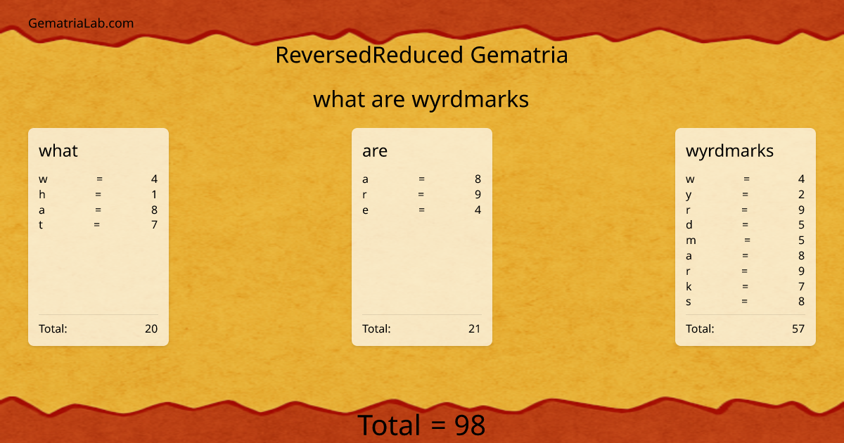 what are wyrdmarks in reversedReduced Gematria